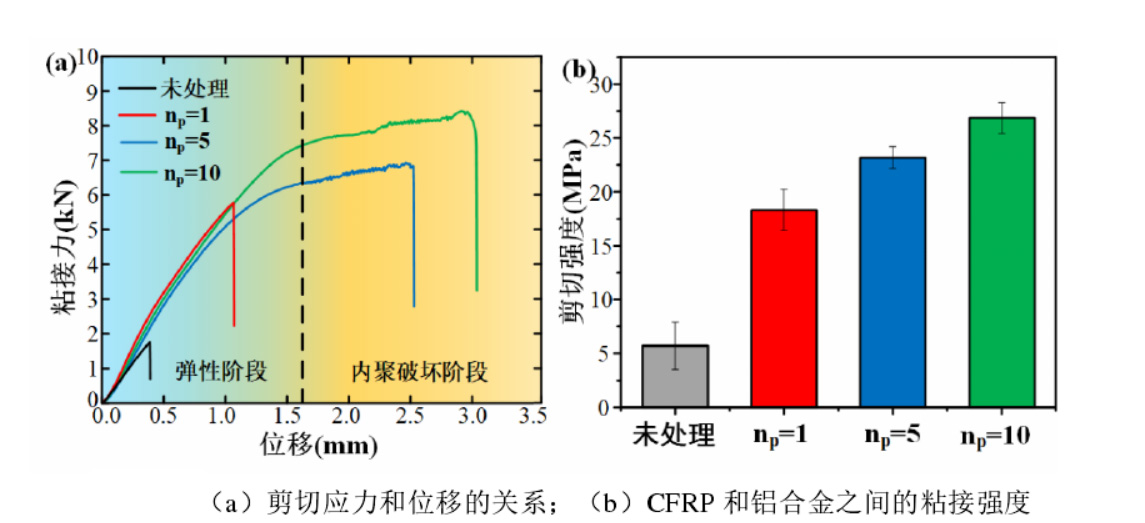 粘接問(wèn)題