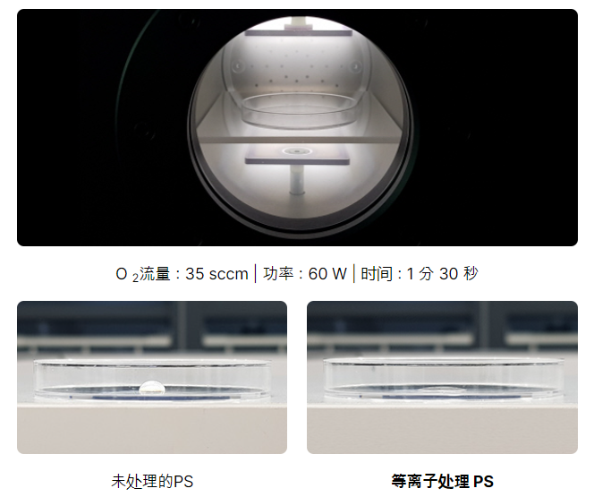 PS氧氣等離子處理前后水滴角對比
