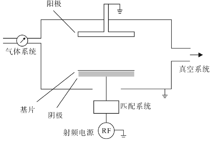 反應(yīng)離子刻蝕設(shè)備簡(jiǎn)圖